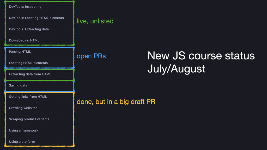 Apify status
